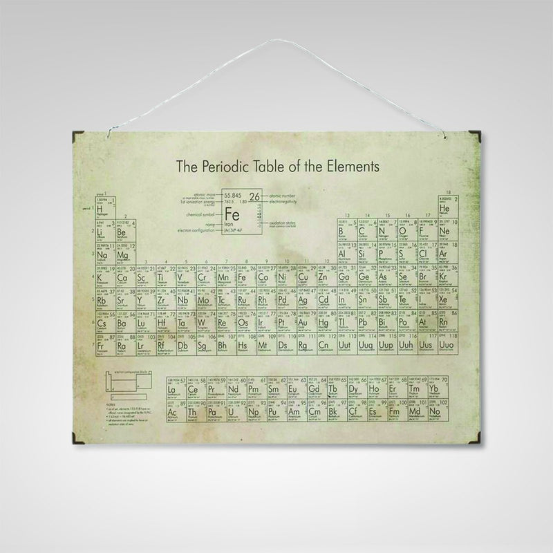 Periodic Table of Elements Wall Decor