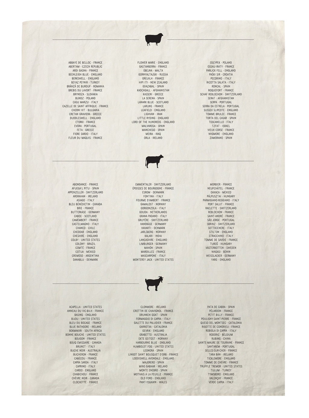 Cheese List Tea Towel design by Sir/Madam