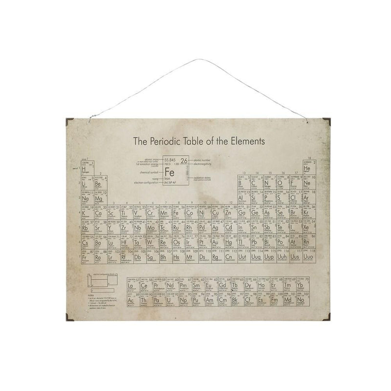 Periodic Table of Elements Wall Decor